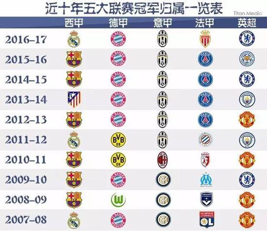 这为我们提